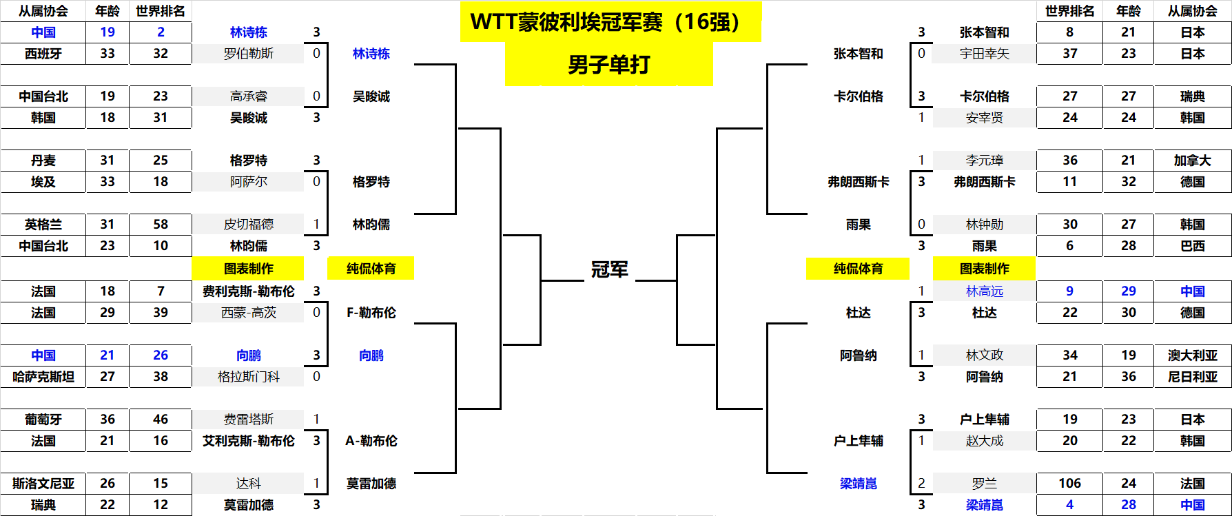 赛事方采取 赛事方采取